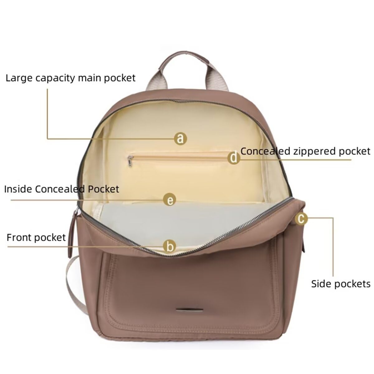 Rucsac Dollcini impermeabil din nailon pentru femei cu compartiment pentru laptop - Geantă ușoară și spațioasă pentru serviciu, călătorii și utilizare zilnică